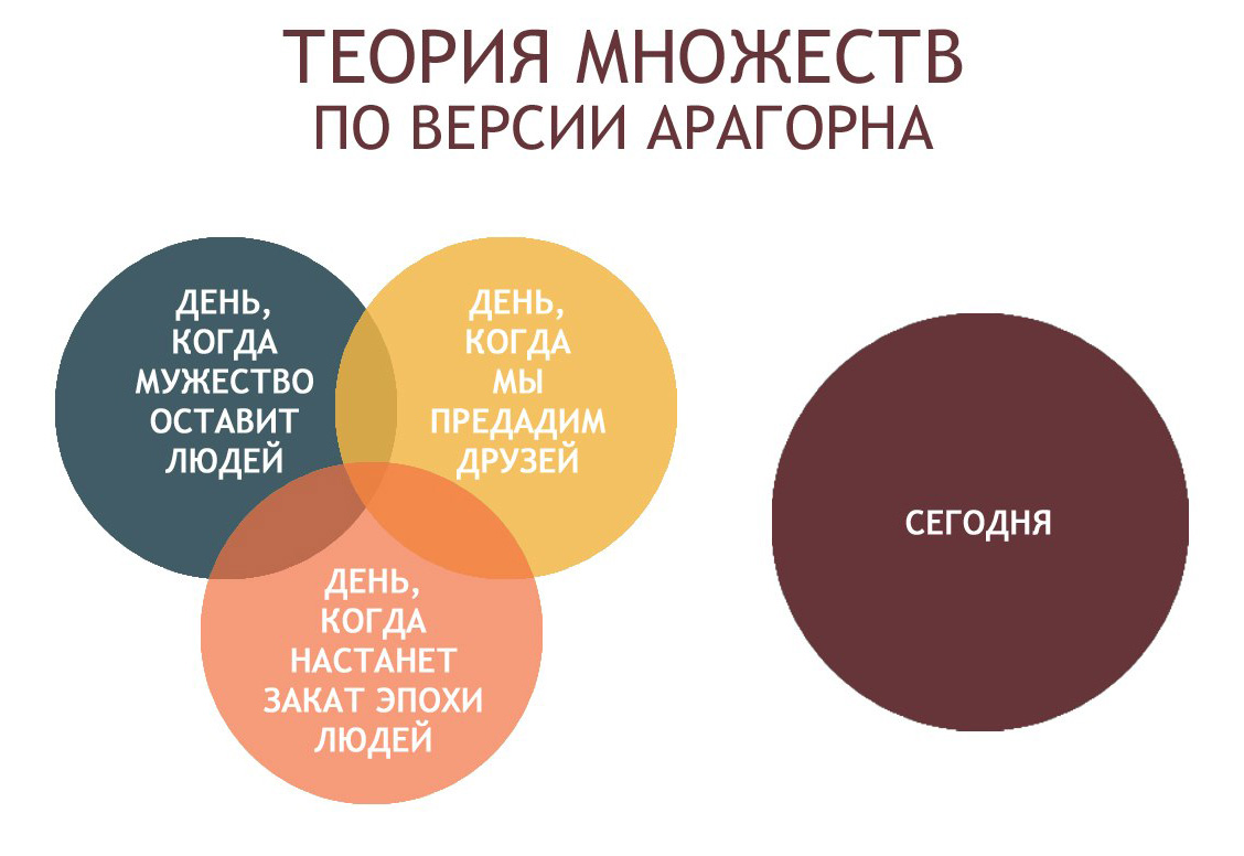 Картинка теория множеств